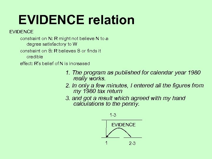 EVIDENCE relation EVIDENCE constraint on N: R might not believe N to a degree