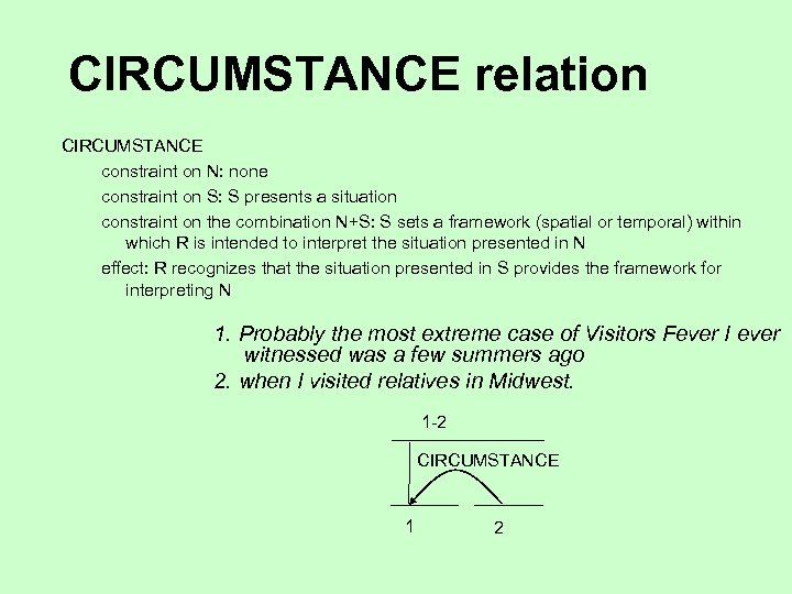 CIRCUMSTANCE relation CIRCUMSTANCE constraint on N: none constraint on S: S presents a situation