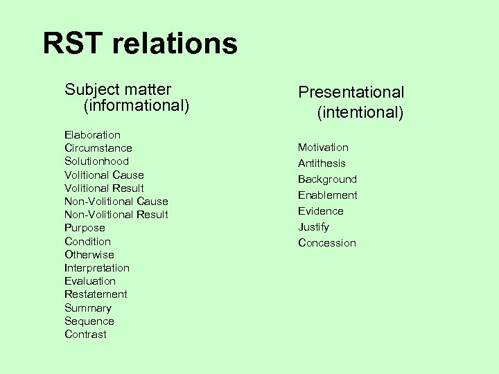 RST relations Subject matter (informational) Elaboration Circumstance Solutionhood Volitional Cause Volitional Result Non-Volitional Cause