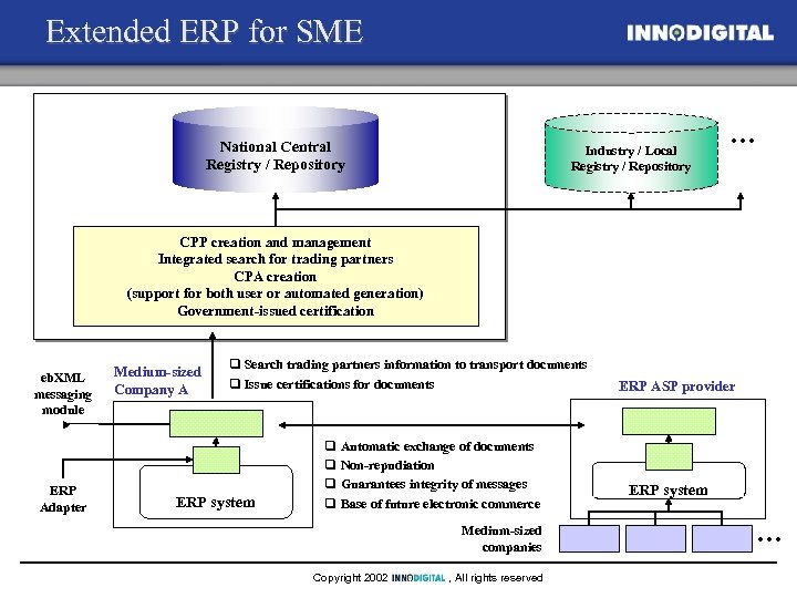 Extended ERP for SME National Central Registry / Repository Industry / Local Registry /