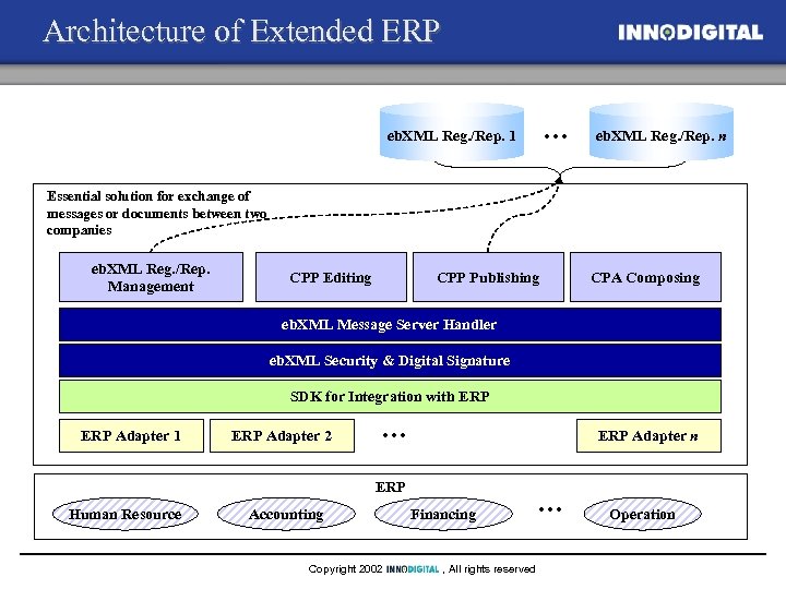 Architecture of Extended ERP … eb. XML Reg. /Rep. 1 eb. XML Reg. /Rep.