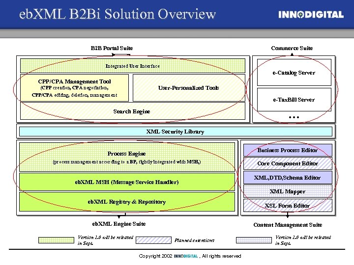 eb. XML B 2 Bi Solution Overview Commerce Suite B 2 B Portal Suite