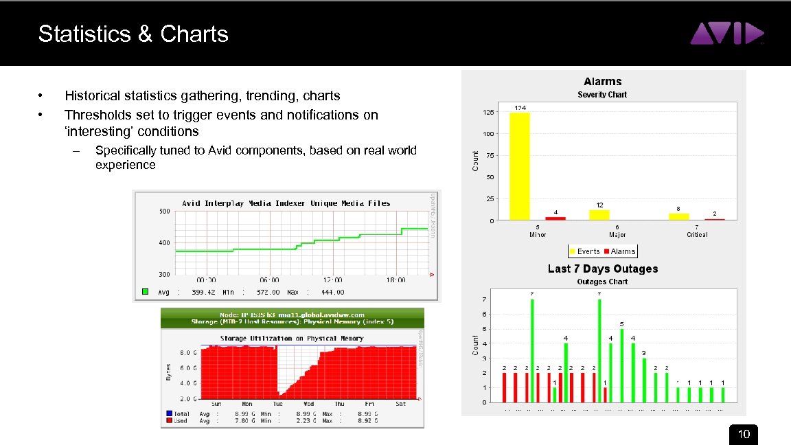 Statistics & Charts • • Historical statistics gathering, trending, charts Thresholds set to trigger