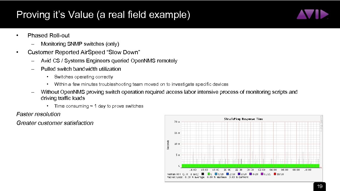 Proving it’s Value (a real field example) • Phased Roll-out – • Monitoring SNMP
