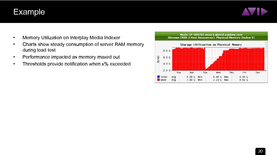 Example • • Memory Utilization on Interplay Media Indexer Charts show steady consumption of