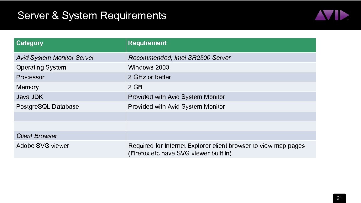 Server & System Requirements Category Requirement Avid System Monitor Server Recommended; Intel SR 2500