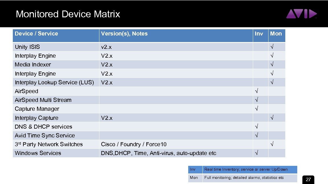 Monitored Device Matrix Device / Service Version(s), Notes Inv Unity ISIS v 2. x