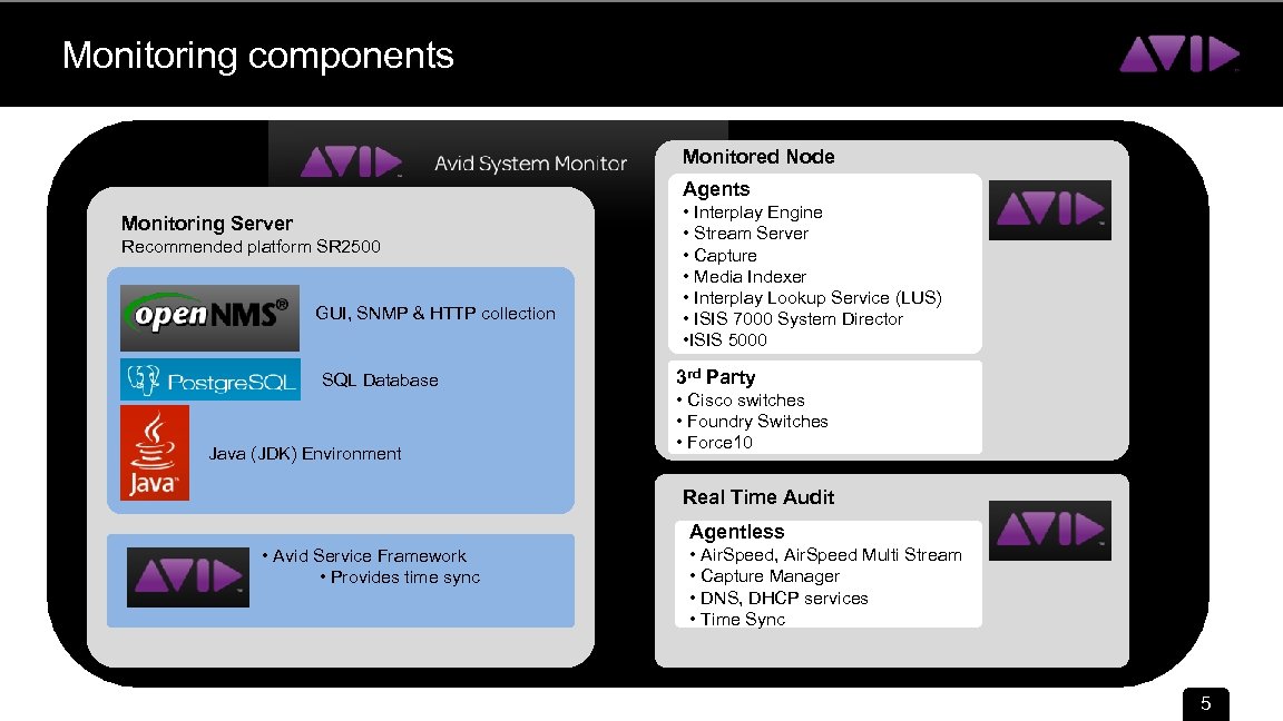 Monitoring components Monitored Node Agents Monitoring Server Recommended platform SR 2500 GUI, SNMP &