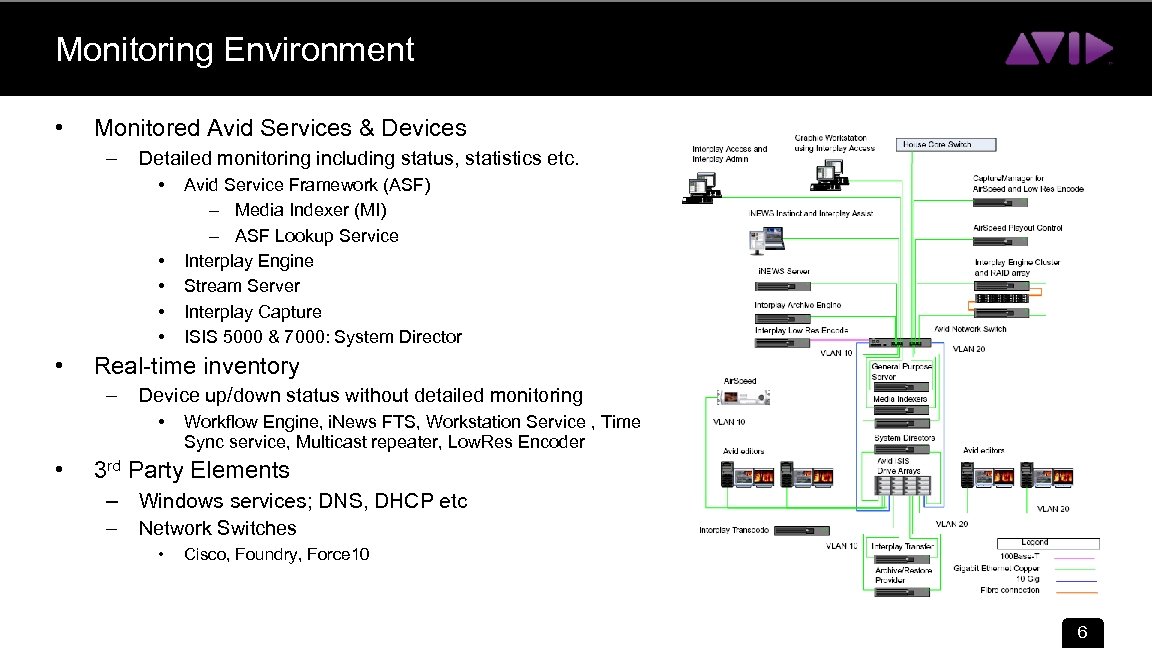 Monitoring Environment • Monitored Avid Services & Devices – Detailed monitoring including status, statistics