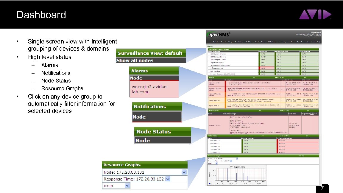 Dashboard • • Single screen view with Intelligent grouping of devices & domains High