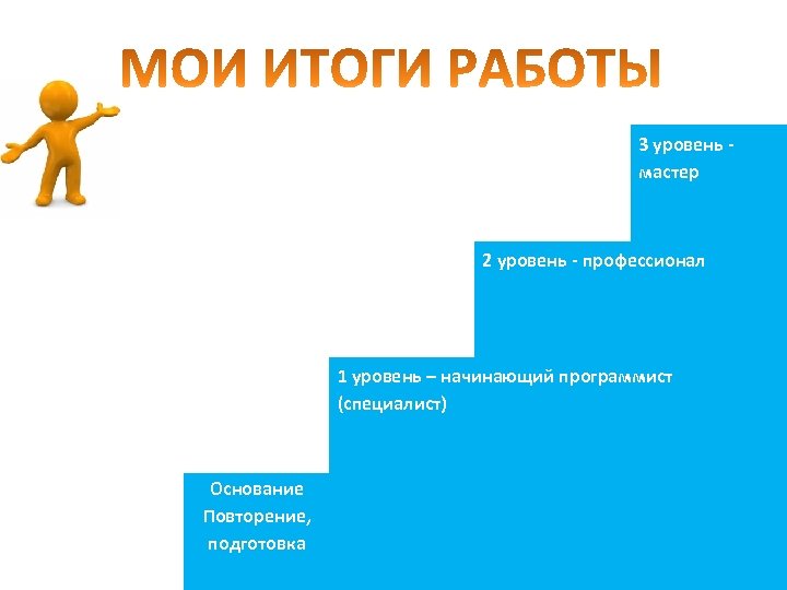 Начать уровень. Итоги работы. Результаты работы. Картинки Результаты работы. Уровень профессионал.