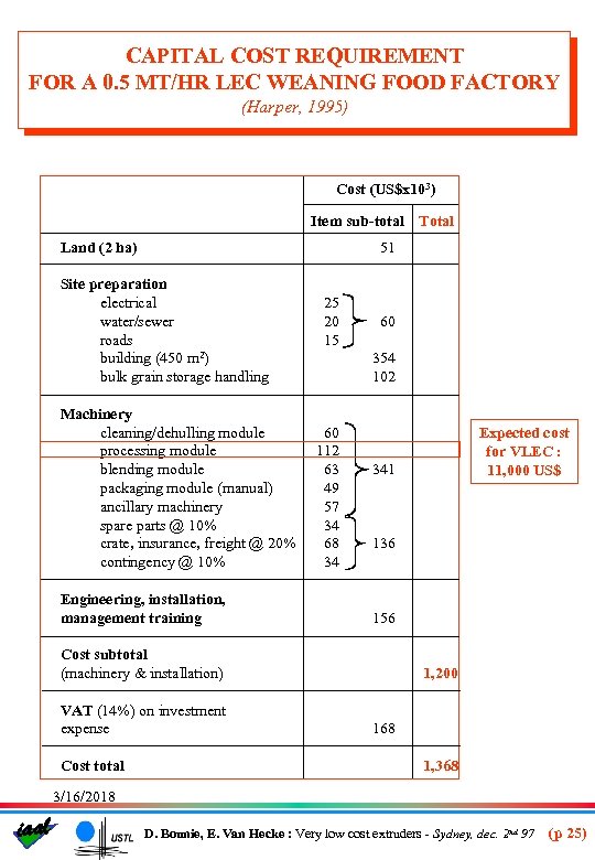 CAPITAL COST REQUIREMENT FOR A 0. 5 MT/HR LEC WEANING FOOD FACTORY (Harper, 1995)