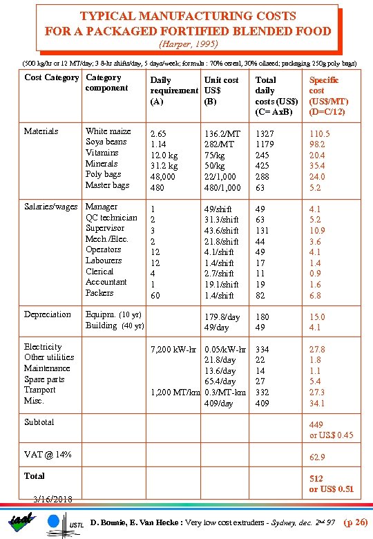 TYPICAL MANUFACTURING COSTS FOR A PACKAGED FORTIFIED BLENDED FOOD (Harper, 1995) (500 kg/hr or