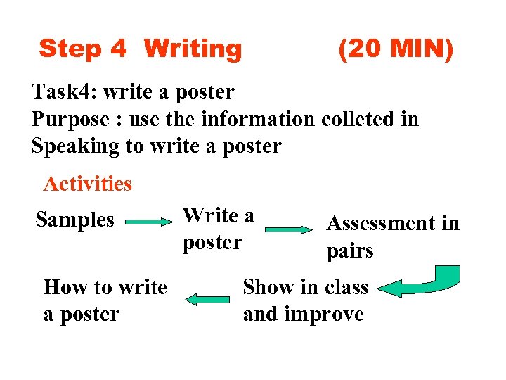 Step 4 Writing (20 MIN) Task 4: write a poster Purpose : use the