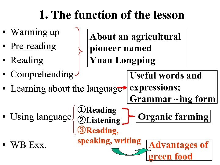 1. The function of the lesson • • • Warming up About an agricultural