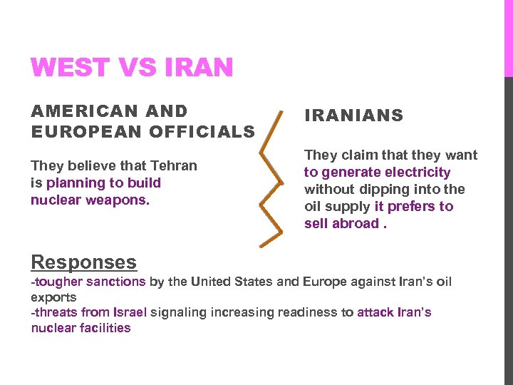 WEST VS IRAN AMERICAN AND EUROPEAN OFFICIALS IRANIANS They believe that Tehran is planning