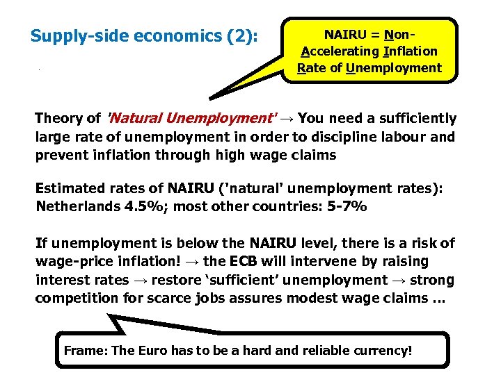 Supply side economics (2): . NAIRU = Non Accelerating Inflation Rate of Unemployment Theory