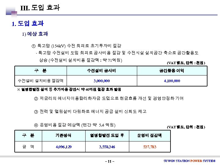 Ⅲ. 도입 효과 1) 예상 효과 ① 특고압 (154 k. V) 수전 회피로 초기투자비