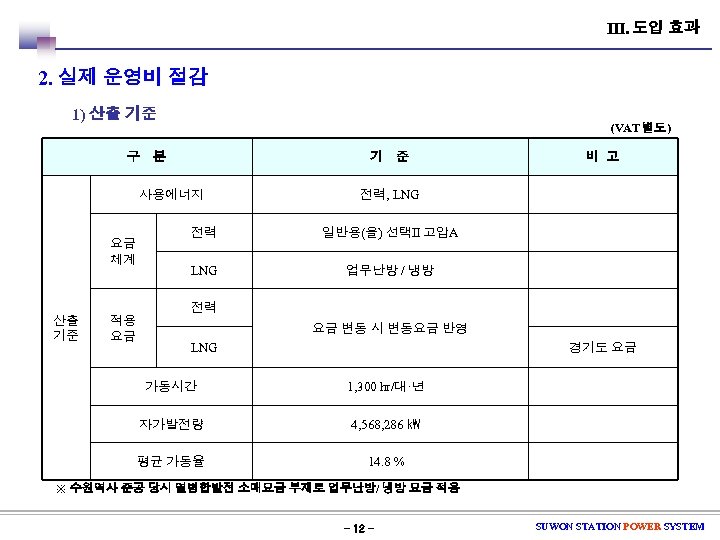 Ⅲ. 도입 효과 2. 실제 운영비 절감 1) 산출 기준 구 (VAT 별도) 분