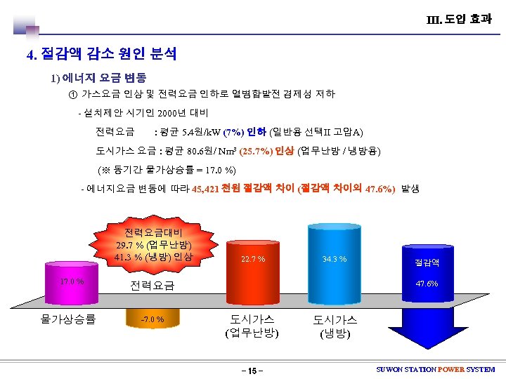 Ⅲ. 도입 효과 4. 절감액 감소 원인 분석 1) 에너지 요금 변동 ① 가스요금