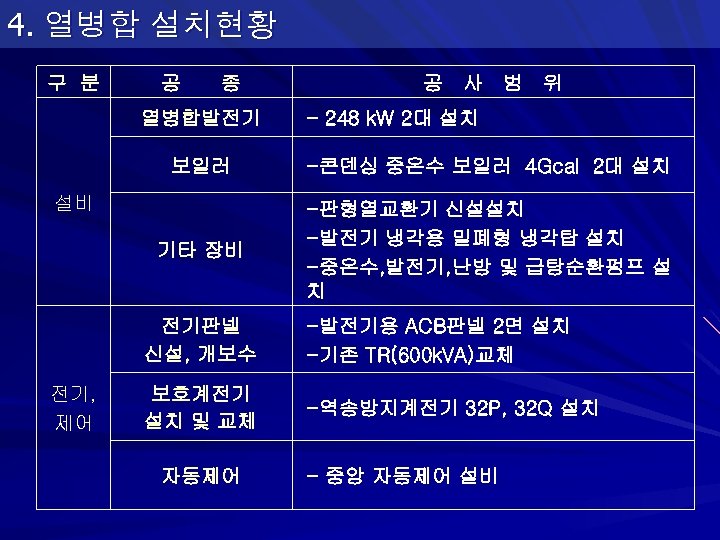 4. 열병합 설치현황 구 분 공 종 열병합발전기 공 사 범 위 - 248