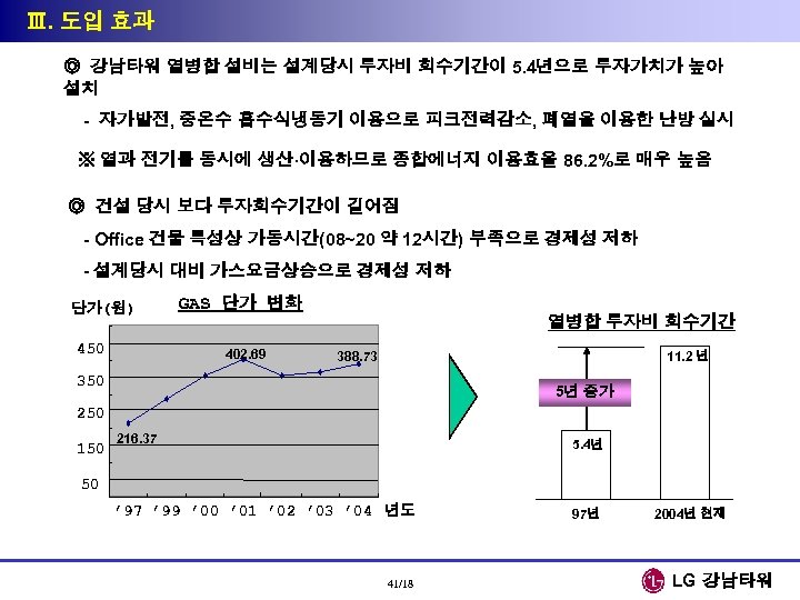 Ⅲ. 도입 효과 ◎ 강남타워 열병합 설비는 설계당시 투자비 회수기간이 5. 4년으로 투자가치가 높아