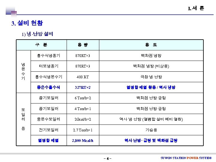 Ⅰ. 서 론 3. 설비 현황 1) 냉·난방 설비 구 분 용 량 용