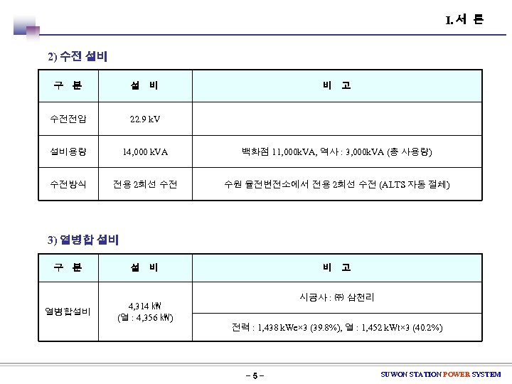 Ⅰ. 서 론 2) 수전 설비 구 분 설 비 비 고 수전전압 22.