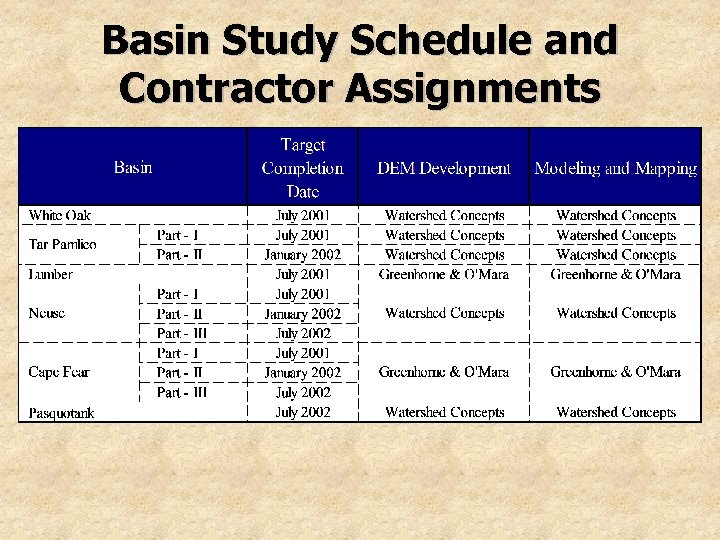Basin Study Schedule and Contractor Assignments 