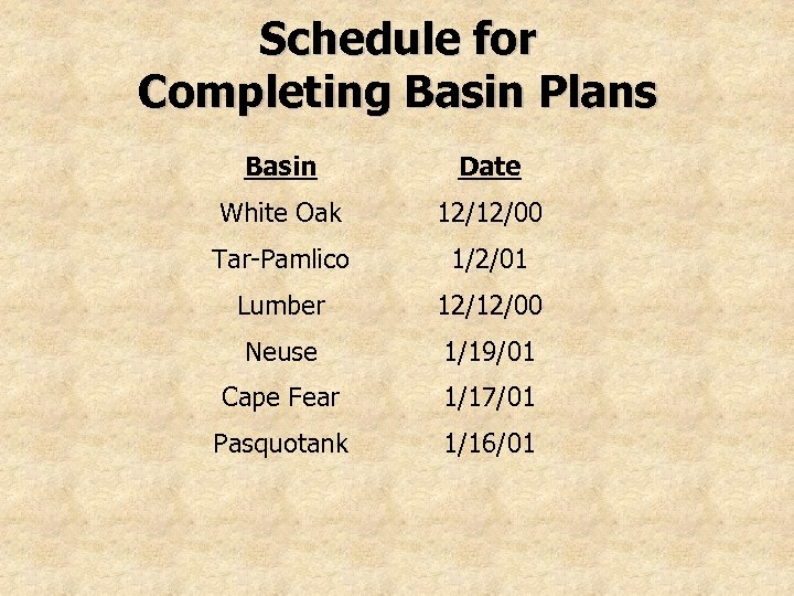 Schedule for Completing Basin Plans Basin Date White Oak 12/12/00 Tar-Pamlico 1/2/01 Lumber 12/12/00