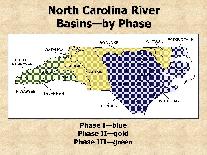 North Carolina River Basins—by Phase I—blue Phase II—gold Phase III—green 