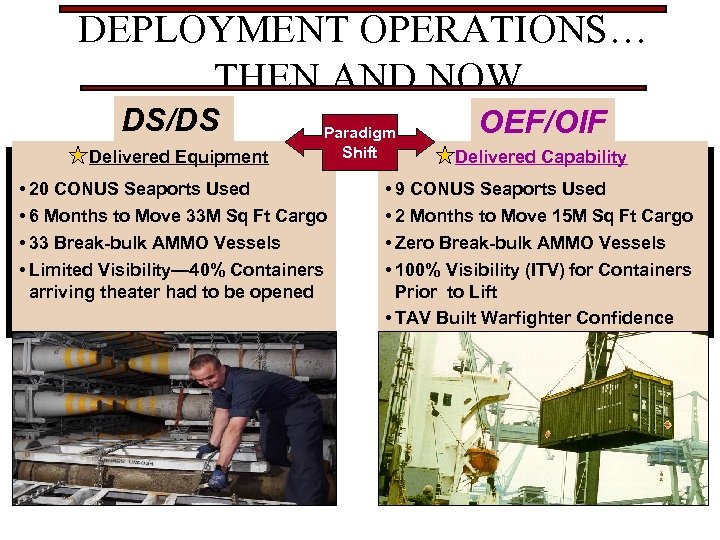 DEPLOYMENT OPERATIONS… THEN AND NOW DS/DS Delivered Equipment Paradigm Shift • 20 CONUS Seaports