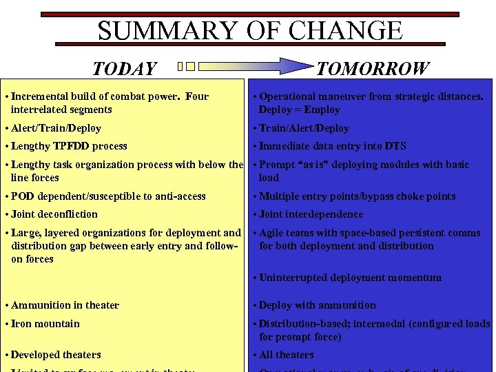SUMMARY OF CHANGE TODAY TOMORROW • Incremental build of combat power. Four interrelated segments