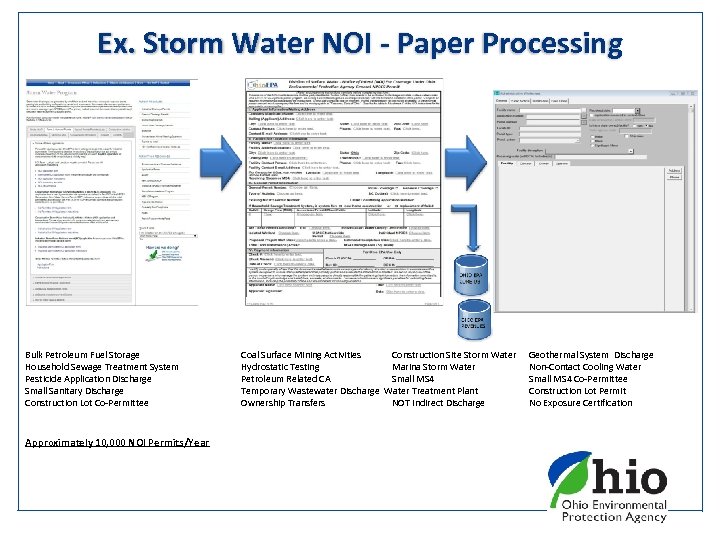 Ex. Storm Water NOI - Paper Processing Bulk Petroleum Fuel Storage Household Sewage Treatment