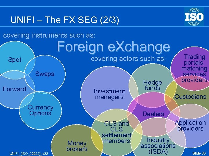UNIFI – The FX SEG (2/3) covering instruments such as: Foreign e. Xchange Trading
