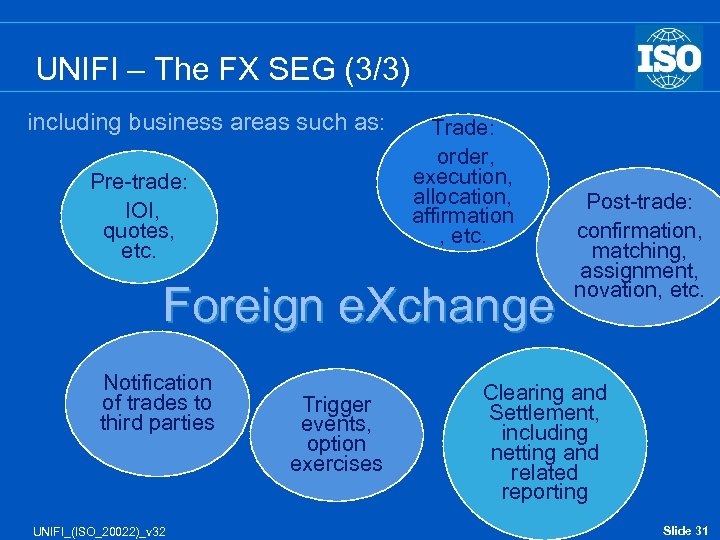 UNIFI – The FX SEG (3/3) including business areas such as: Pre-trade: IOI, quotes,
