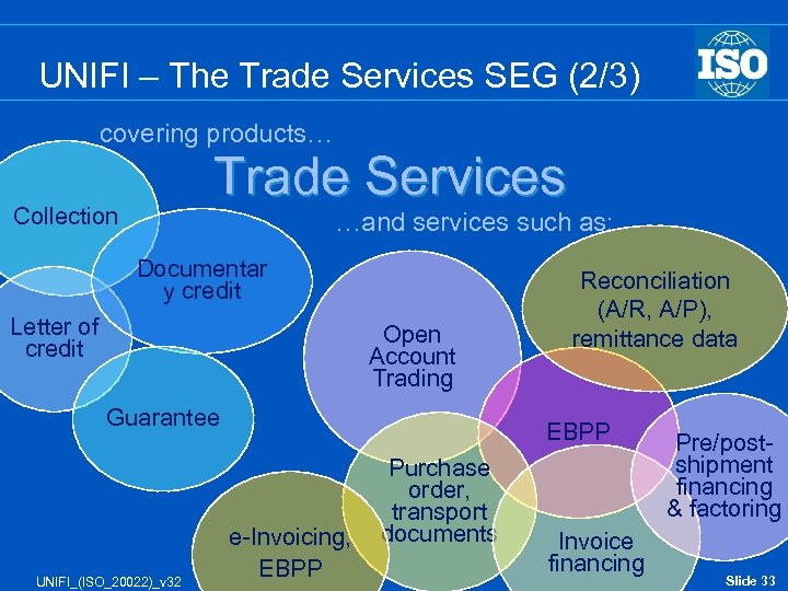 UNIFI – The Trade Services SEG (2/3) covering products… Trade Services Collection …and services