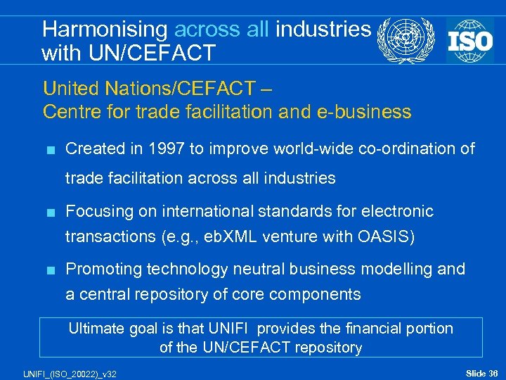 Harmonising across all industries with UN/CEFACT United Nations/CEFACT – Centre for trade facilitation and
