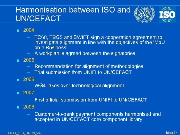 Harmonisation between ISO and UN/CEFACT < < < 2004: – TC 68, TBG 5