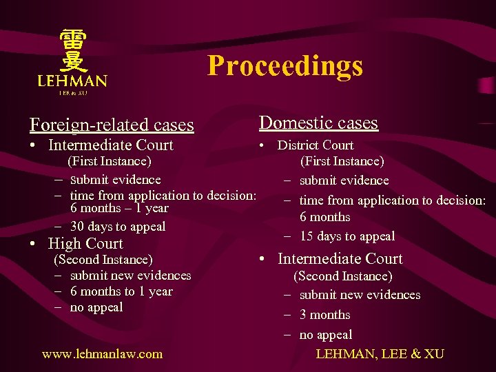 Proceedings Foreign-related cases Domestic cases • Intermediate Court • District Court (First Instance) –