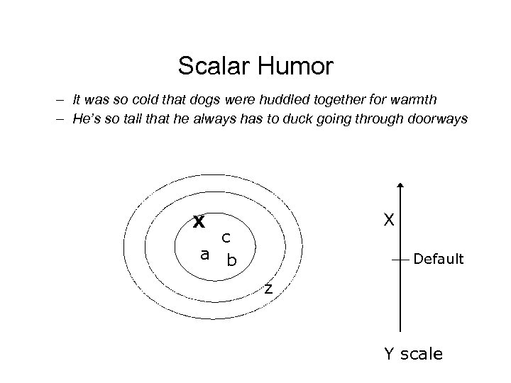 Scalar Humor – It was so cold that dogs were huddled together for warmth