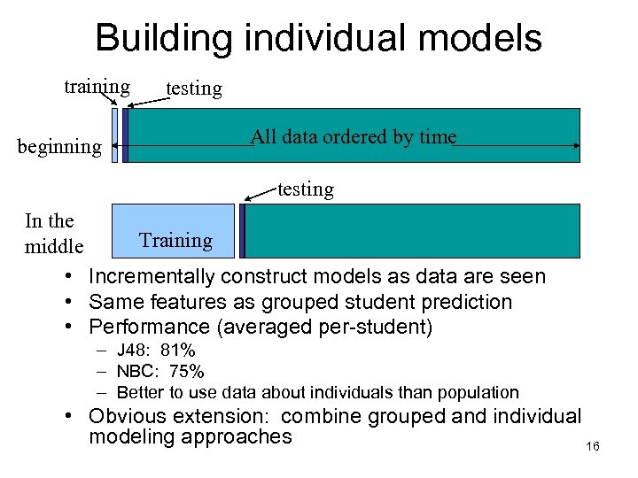 Building individual models training beginning testing All data ordered by time testing In the