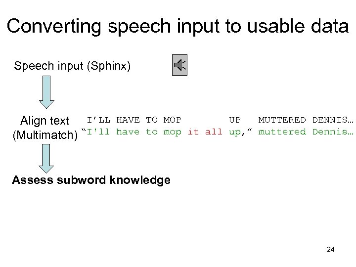 Converting speech input to usable data Speech input (Sphinx) UP MUTTERED DENNIS… Align text