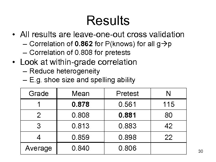 Results • All results are leave-one-out cross validation – Correlation of 0. 862 for