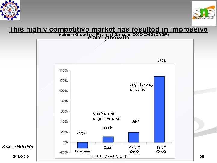 This highly competitive market has resulted in impressive Volume Growth of Payment Streams 2002