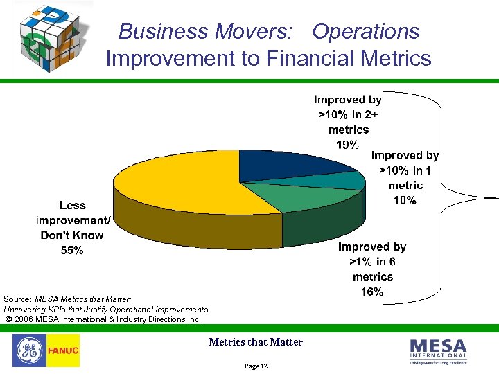 Business Movers: Operations Improvement to Financial Metrics Source: MESA Metrics that Matter: Uncovering KPIs