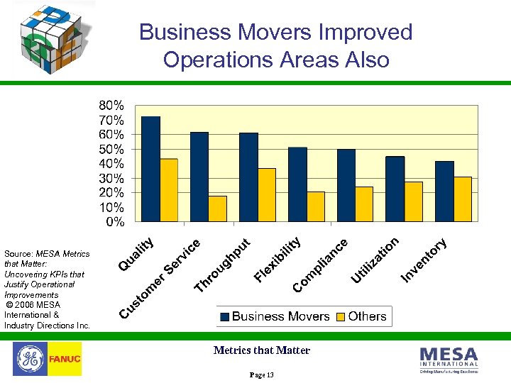 Business Movers Improved Operations Areas Also Source: MESA Metrics that Matter: Uncovering KPIs that