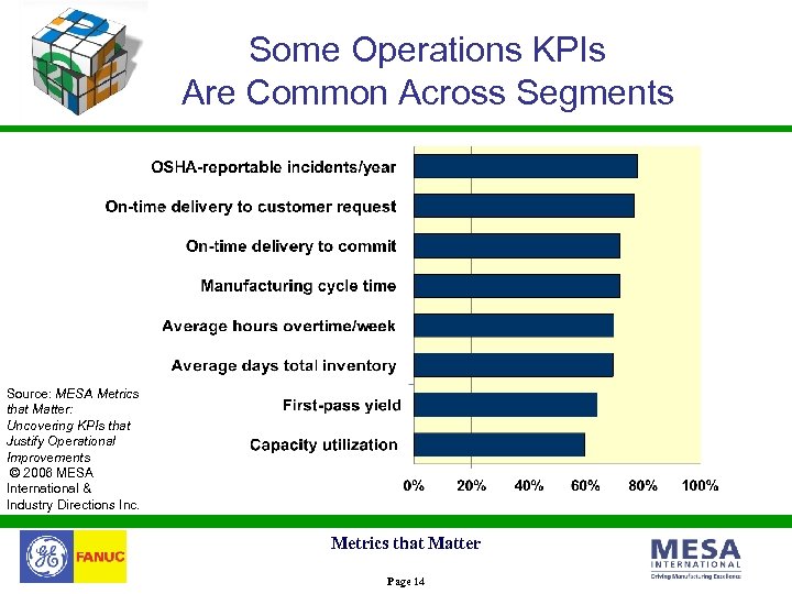 Some Operations KPIs Are Common Across Segments Source: MESA Metrics that Matter: Uncovering KPIs