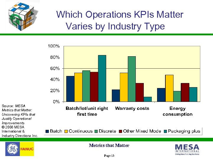 Which Operations KPIs Matter Varies by Industry Type Source: MESA Metrics that Matter: Uncovering