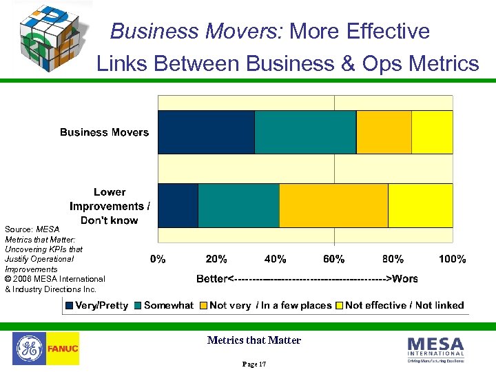 Business Movers: More Effective Links Between Business & Ops Metrics Source: MESA Metrics that